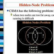 Image result for Hidden Node Problem