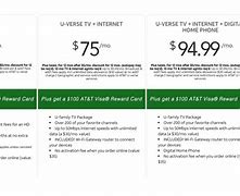 Image result for AT&T U-verse Deals