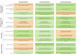 Image result for iPhone SE Comparison Chart