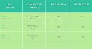 Image result for CPR Compression Ratio Chart