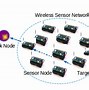 Image result for Sensor Networks