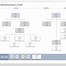 Image result for 6s Organization Chart