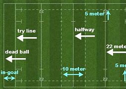 Image result for Touch Rugby Pitch Markings