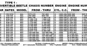 Image result for VW Transmission Identification Numbers