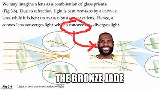 Image result for LeBron James Bronze Age Meme