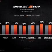 Image result for AMD Ryzen Processors Comparison Chart