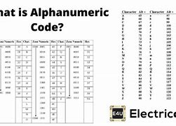 Image result for alfanum�ricp