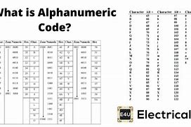Image result for What Are Alphanumeric Numbers