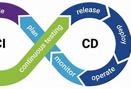 Image result for Ci CD Explained