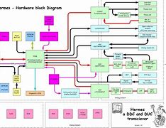 Image result for Harrdware Block Diagram