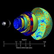 Image result for Big Bang Microwave Radiation