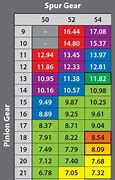 Image result for Traxxas Drag Slash Gearing Chart