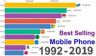 Image result for Best-Selling Cell Phones 2019