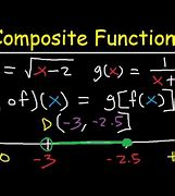 Image result for How to Search a Domains of a Composite Functions Khan Academy