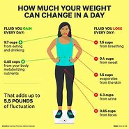 Image result for 28 Day Weight Challenge