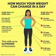 Image result for Lose Weight Today
