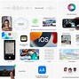 Image result for 4Ukey IOS 15