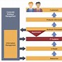 Image result for Business Process Architecture Diagram