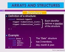 Image result for Lambda Data Structure
