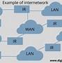 Image result for Types of Network Man