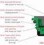 Image result for Explosion Proof Valve Lithium Battery
