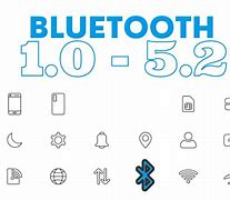 Image result for Bluetooth Version Compatibility Chart