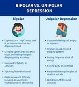 Image result for Mild Bipolar Disorder
