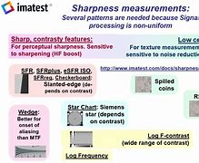 Image result for Levels of Sharpness