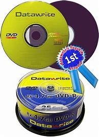 Image result for DVD Multi-Angle