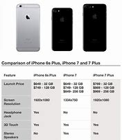 Image result for iPhone 6s vs 7