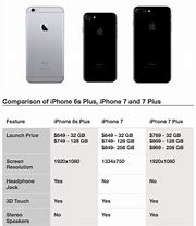 Image result for iPhone 7 Plus vs ip6s Plus Power Button Flaxy Flaxy