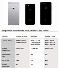 Image result for iPhone 6 vs 7 Camera