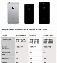 Image result for iPhone 8S vs 6s