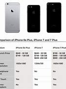 Image result for Apple 6s Plus Size