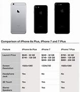 Image result for iPhone 7 Compared to iPhone 6s Plus in Inches