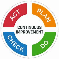 Image result for Continuous Improvement Team