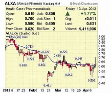 Image result for alxa stock