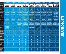 Image result for Linksys Router Comparison Chart WRT54GS 5