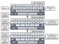 Image result for How to Type Numbers On Keyboard