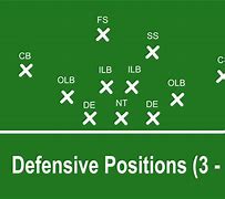 Image result for Printable Image of Football Defensive End