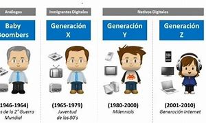 Image result for Generaciones X Milenials
