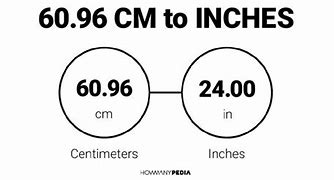 Image result for 96 Cm in Inches