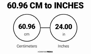 Image result for Centimeters to Inches