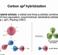 Image result for Sp3 Hybridized Carbon Atoms