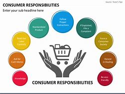 Image result for Consumer Responsibility