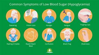 Image result for Blood Sugar Symptoms