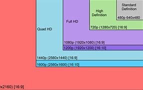 Image result for iPhone 6 Screen Dimensions