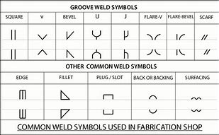 Image result for ISO 2553 Weld Symbols