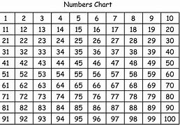 Image result for name of big number table