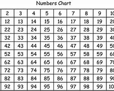 Image result for Number Chart 1-100